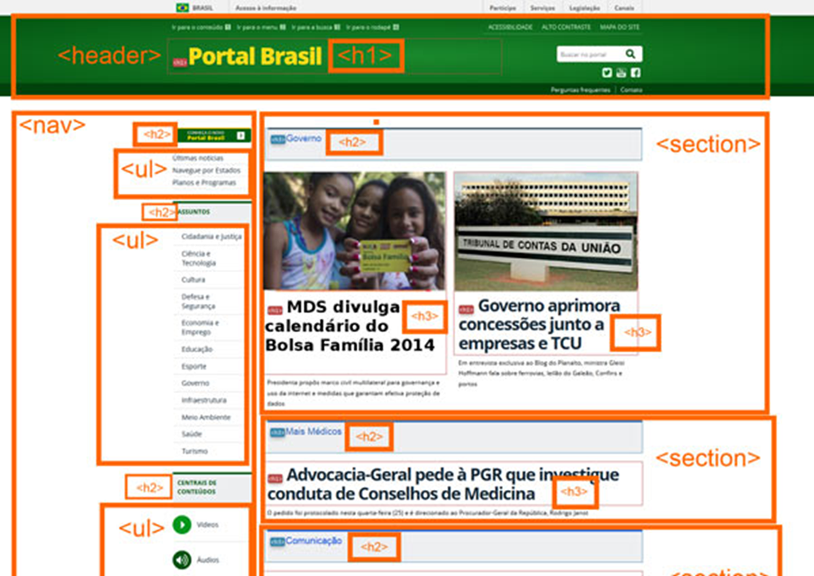 Página no Portal Brasil apresentando código semanticamente correto