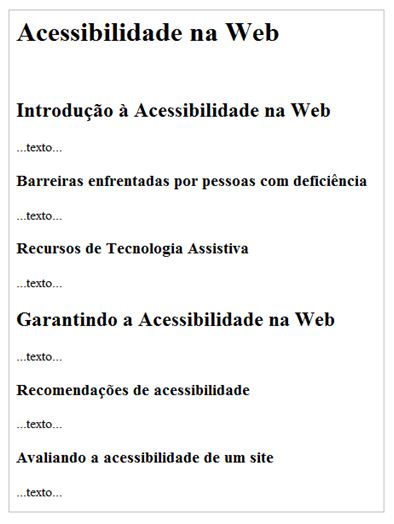 Exemplo de uma página contendo títulos e textos hierarquicamente correto