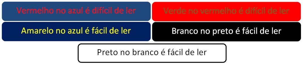 Contrastes: Vermelho no azul e verde no vermelho são difíceis de ler. Amarelo no azul, branco no preto ou preto no branco são fáceis de ler