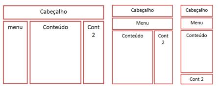 Página de um site sendo apresentada em três diferentes resoluções de tela.