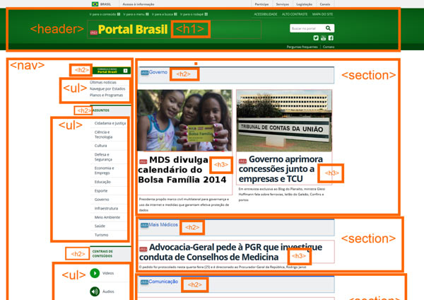 Portal Brasil - Ordem de cabeçahos e outros elementos semânticos